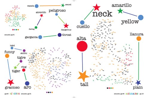 Puntos Locos page 20