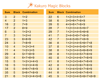 Kakuro Magic Blocks