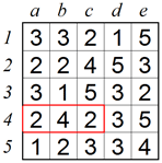 Square between a pair A
