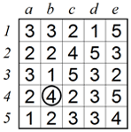 Square between a pair B