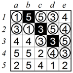 Un-shading squares to avoid partitions B