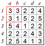 Corner technique 1 A