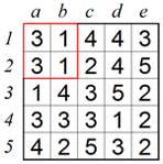 Corner technique 2 A
