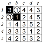 Corner technique 2 B