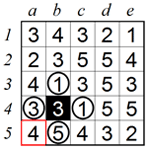 Advanced technique 1 A