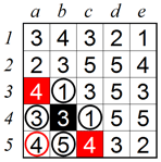 Advanced technique 1 B