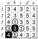 Advanced technique 1 C