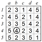 Advanced technique 3 C