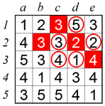 Advanced technique 5 B