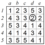 Advanced technique 5 C