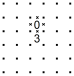 Adjacent 0 and 3 (A)