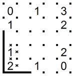 Loop reaching a 1 (A)