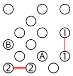 Isolation of a two-island segment (A)