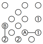 Isolation of a two-island segment (B)