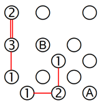 Isolation of a three-island segment (A)