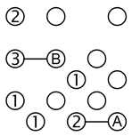 Isolation of a three-island segment (B)