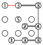 Isolation when a segment connects to an island (A)