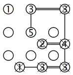 Isolation when a segment connects to an island (B)
