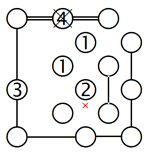 Isolating an island with bridges (A)