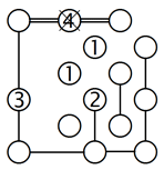 Isolating an island with bridges (C)
