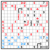 Color Link-a-Pix - step 1 (A)