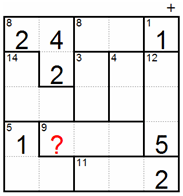 Single candidate techniques (A)