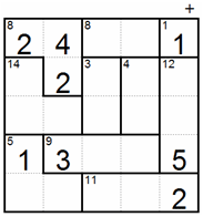 Single candidate techniques (B)