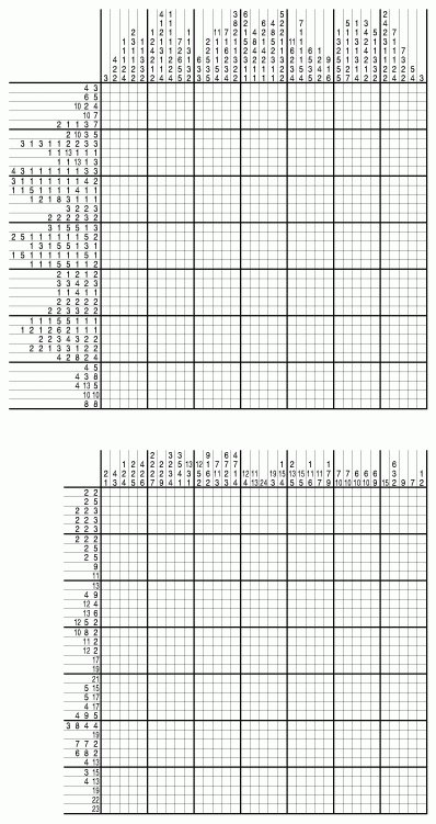 very easy vs extremely tough Pic-a-Pix
