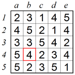 Advanced technique 3 A