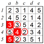 Advanced technique 3 B
