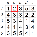 Advanced technique 4 A