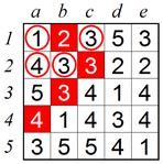 Advanced technique 4 B