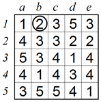 Advanced technique 4 C