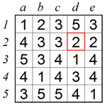 Advanced technique 5 A