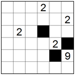 Island expandable only in two directions (B)