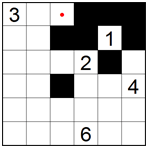 Island continuity (A)