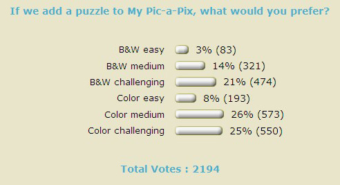 Extra Pic-a-Pix poll